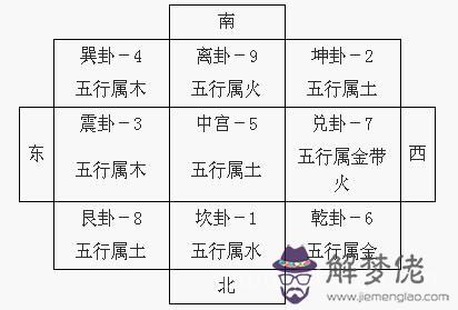 五行與數字，五行數字的相生相克