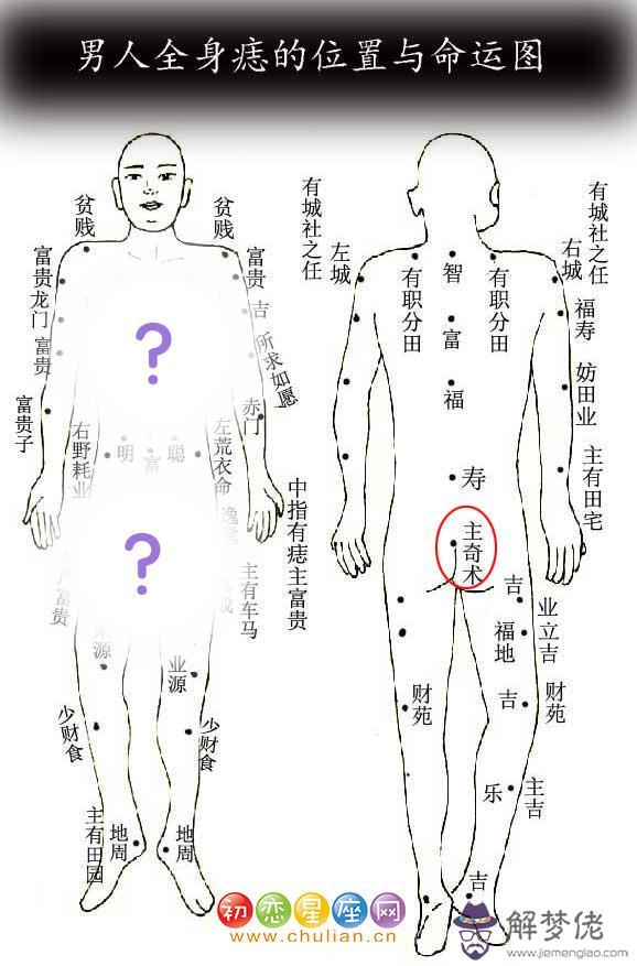 奇術痣 奇術痣