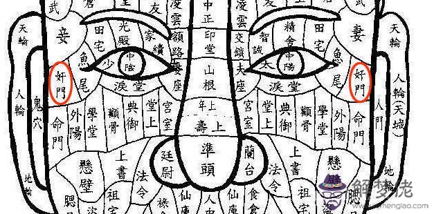 命門有痣