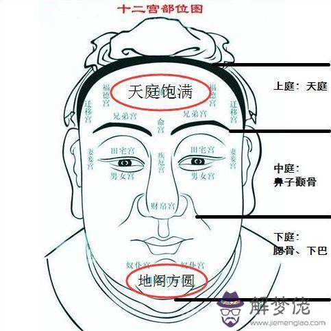 男人天庭有痣的痣相好嗎 命運怎麼樣 男人天庭有痣的痣相好嗎 命運怎麼樣