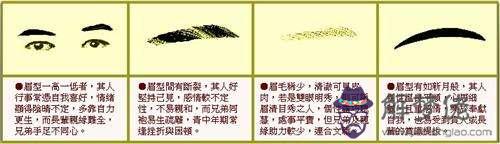 眉毛看相算命圖解，面相學眉毛算命圖解