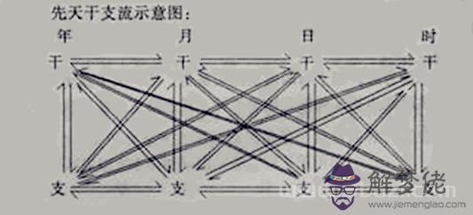 盲派干支作用關系論