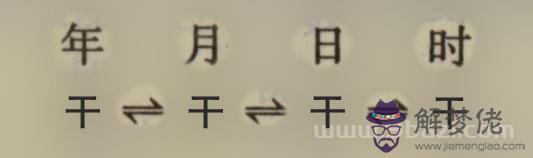 盲派干支作用關系論