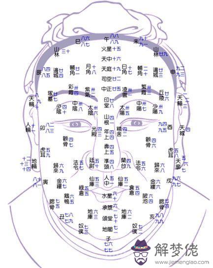 《公篤相法》卷一(上)