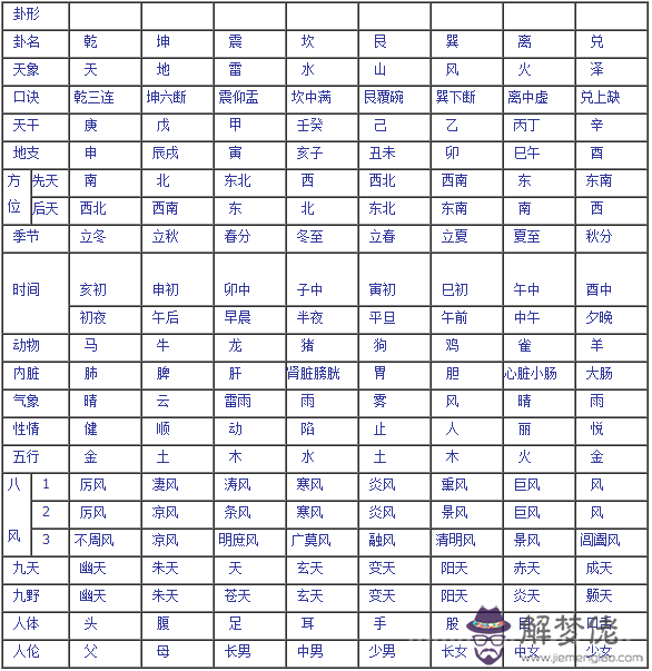 數字預測方法和八卦類象速查表