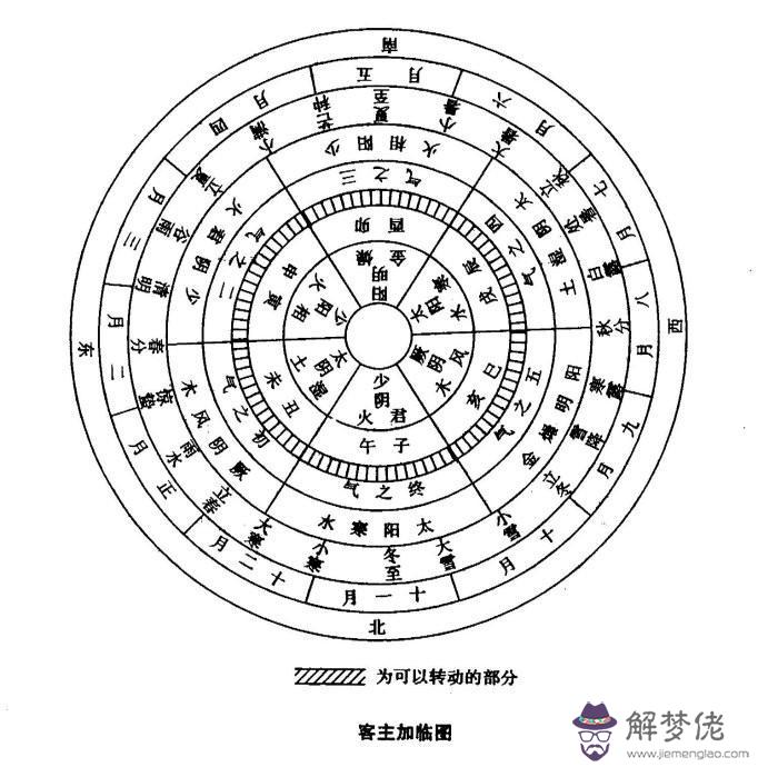 數字預測方法和八卦類象速查表