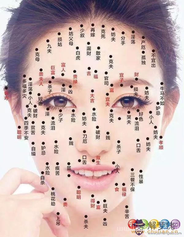 女人痣相圖解-痣相解析 女人痣相圖解-痣相解析