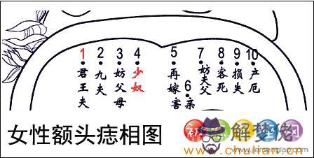 女人痣相圖解-痣相解析 女人痣相圖解-痣相解析