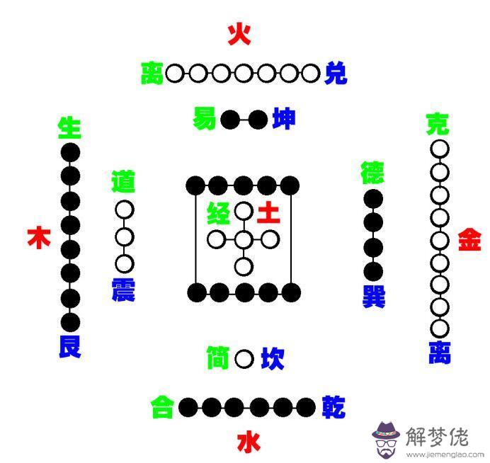 《三命通會》1.1論五行生成