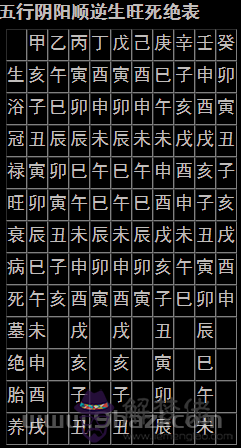 八字十二長生專論