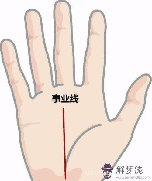 事業線止于智慧線手相圖解