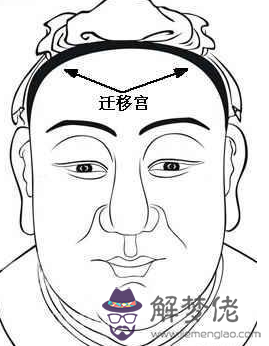 相學經典:《麻衣相法》面相十二宮圖文詳解大全 相學經典:《麻衣相法》面相十二宮圖文詳解大全