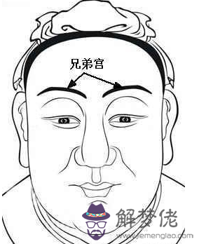 相學經典:《麻衣相法》面相十二宮圖文詳解大全 相學經典:《麻衣相法》面相十二宮圖文詳解大全