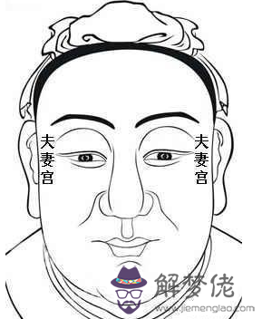 相學經典:《麻衣相法》面相十二宮圖文詳解大全 相學經典:《麻衣相法》面相十二宮圖文詳解大全