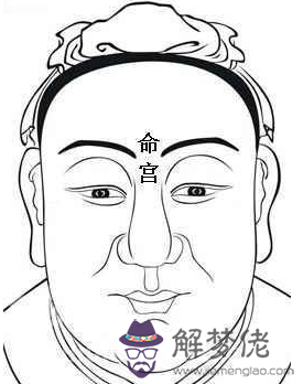 相學經典:《麻衣相法》面相十二宮圖文詳解大全 相學經典:《麻衣相法》面相十二宮圖文詳解大全