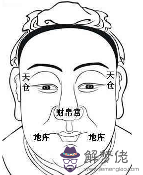 相學經典:《麻衣相法》面相十二宮圖文詳解大全 相學經典:《麻衣相法》面相十二宮圖文詳解大全