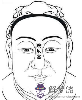 相學經典:《麻衣相法》面相十二宮圖文詳解大全 相學經典:《麻衣相法》面相十二宮圖文詳解大全