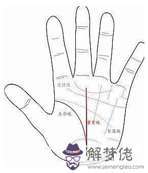 手相事業線全解