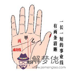 手相事業線全解