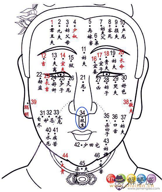 雙生痣