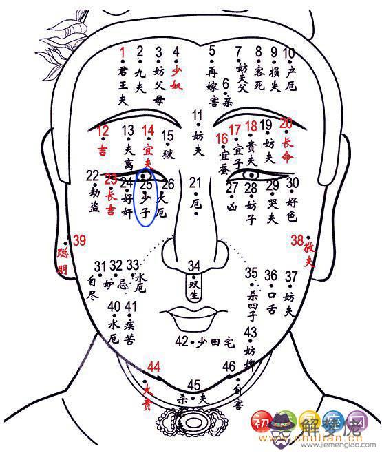 少子痣