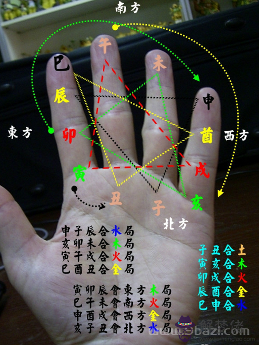 一掌經圖解 一掌經圖解