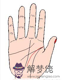 手紋算命圖解大全【高清版】 手紋算命圖解大全【高清版】