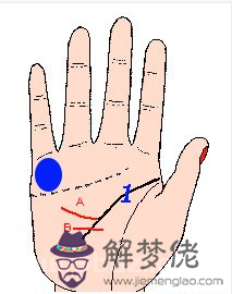 手紋算命圖解大全【高清版】 手紋算命圖解大全【高清版】