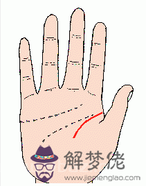 手紋算命圖解大全【高清版】 手紋算命圖解大全【高清版】