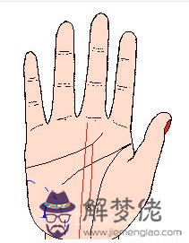 手紋算命圖解大全【高清版】 手紋算命圖解大全【高清版】