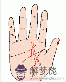 手紋算命圖解大全【高清版】 手紋算命圖解大全【高清版】