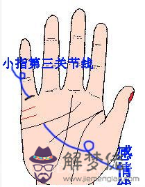 手紋算命圖解大全【高清版】 手紋算命圖解大全【高清版】