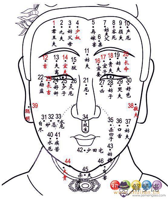 宜夫痣