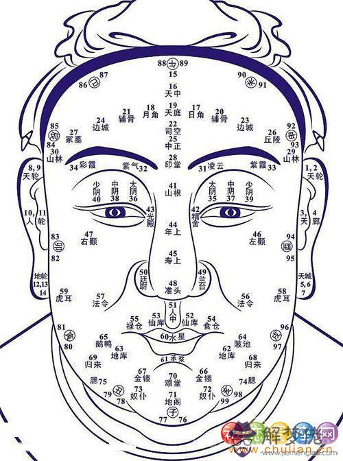 男人痣相圖解：面部和全身（不看后悔）