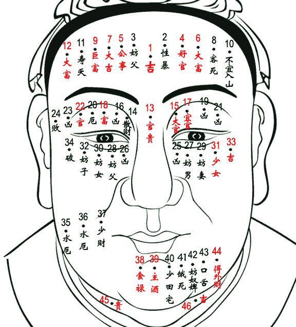 男人痣相圖解：面部和全身（不看后悔）