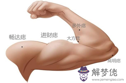 痣相分析:男手臂痣的位置與命運圖