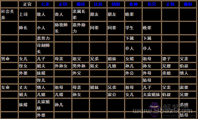 八字十神與六親關系對照表