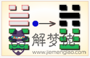 周易第17卦_隨卦(澤雷隨)_兌上震下