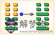 周易第24卦_復卦(地雷復)_坤上震下