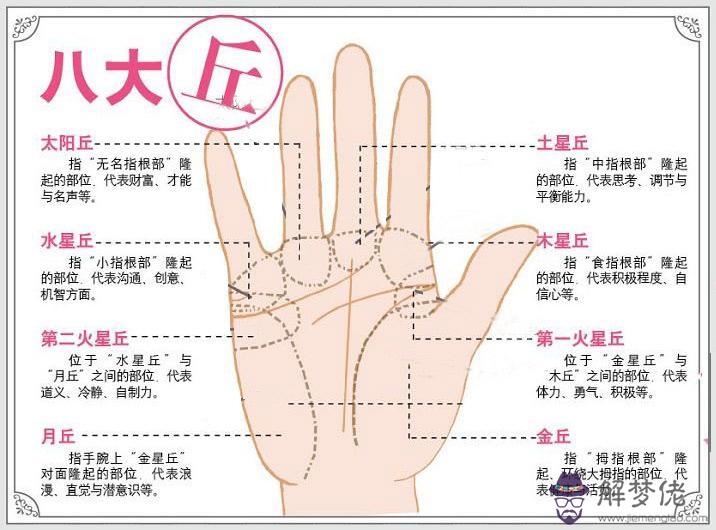 最詳細的女人手相圖解