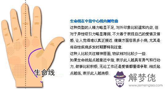 最詳細的女人手相圖解