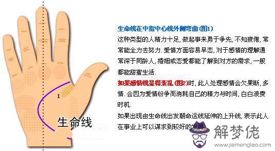最詳細的女人手相圖解