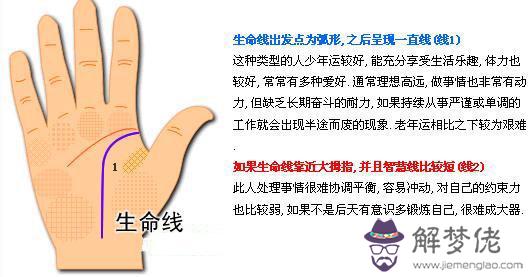 最詳細的女人手相圖解