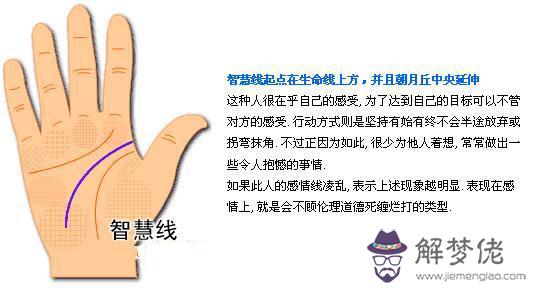 最詳細的女人手相圖解