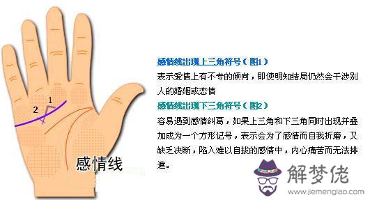 最詳細的女人手相圖解