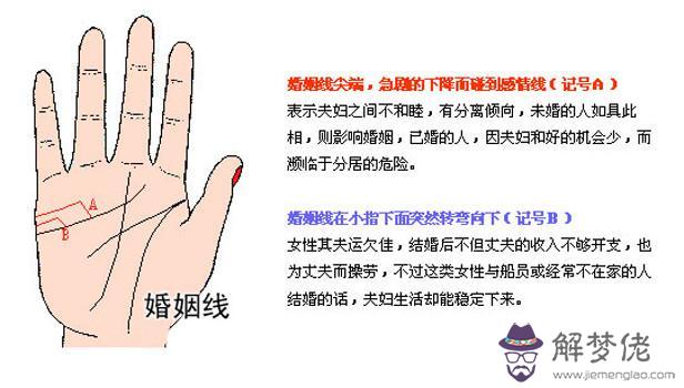 最詳細的女人手相圖解