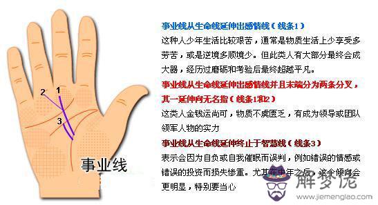 最詳細的女人手相圖解