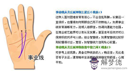 最詳細的女人手相圖解