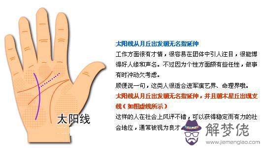 最詳細的女人手相圖解