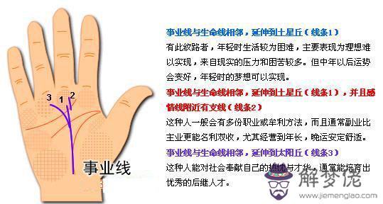 最詳細的女人手相圖解